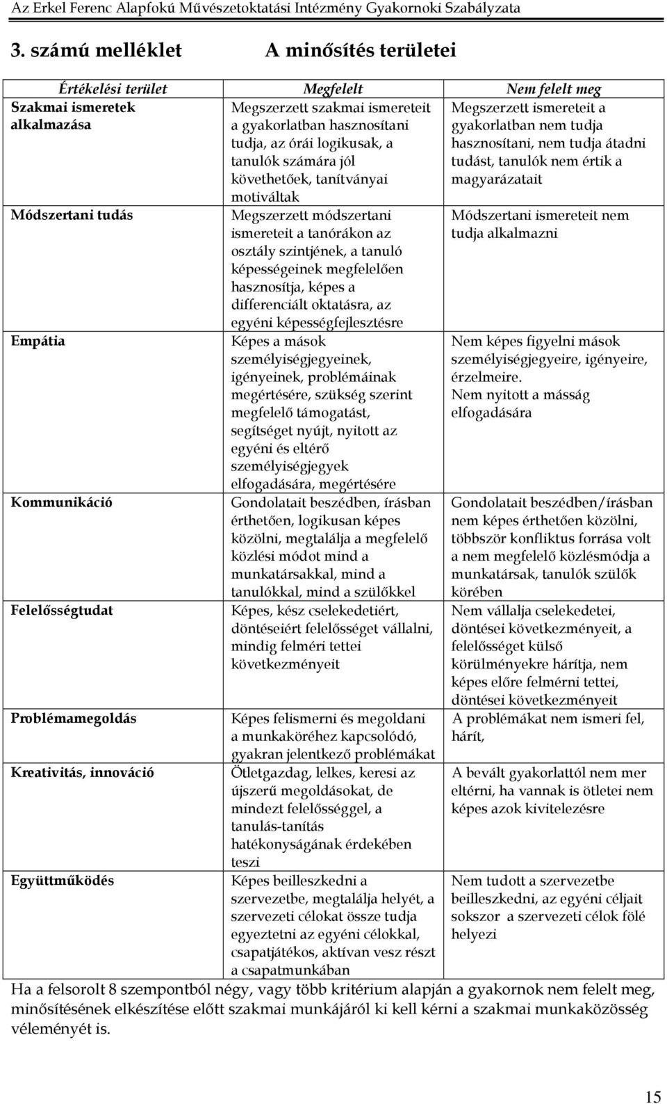 ismereteit a tanórákon az osztály szintjének, a tanuló képességeinek megfelelıen hasznosítja, képes a differenciált oktatásra, az egyéni képességfejlesztésre Képes a mások személyiségjegyeinek,