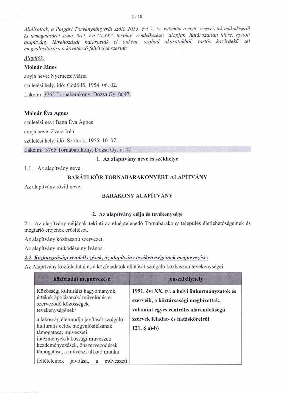 Alapítók: Molnár anyja neve: János yemecz Mária születési hely, idő: Gödöllő, 1954. 06. 02. Lakcím: 3765 Tomabarakony, Dózsa Gy. út 47.