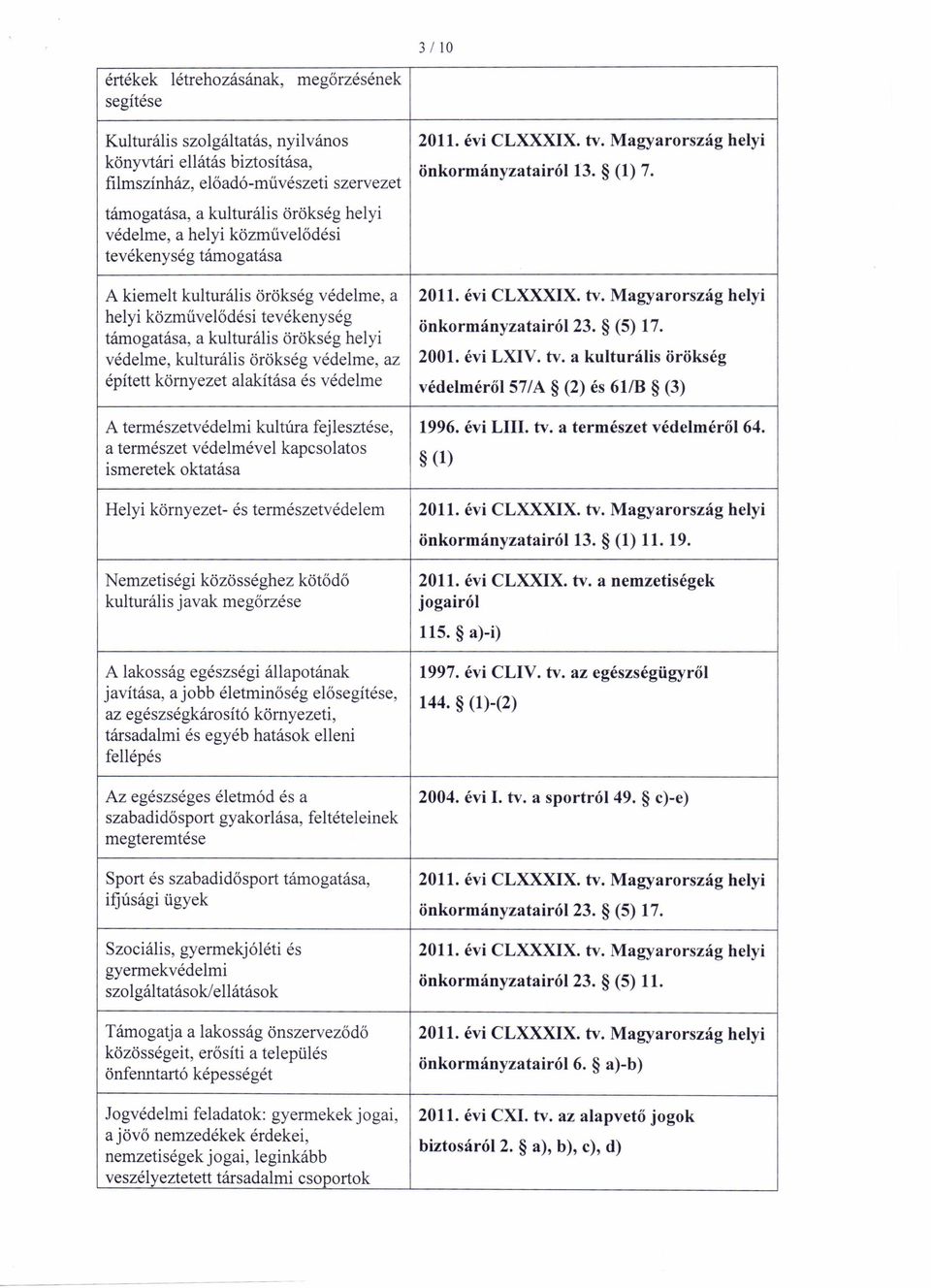 Magyarország helyi helyi közművelődési tevékenység önkormányzatai ról 23. (5) 17. támogatása, a kulturális örökség helyi védelme, kulturális örökség védelme, az 2001. évi LXIV. tv.