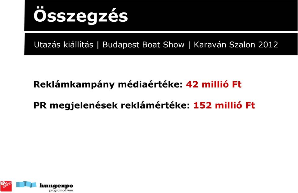 Reklámkampány médiaértéke: 42 millió