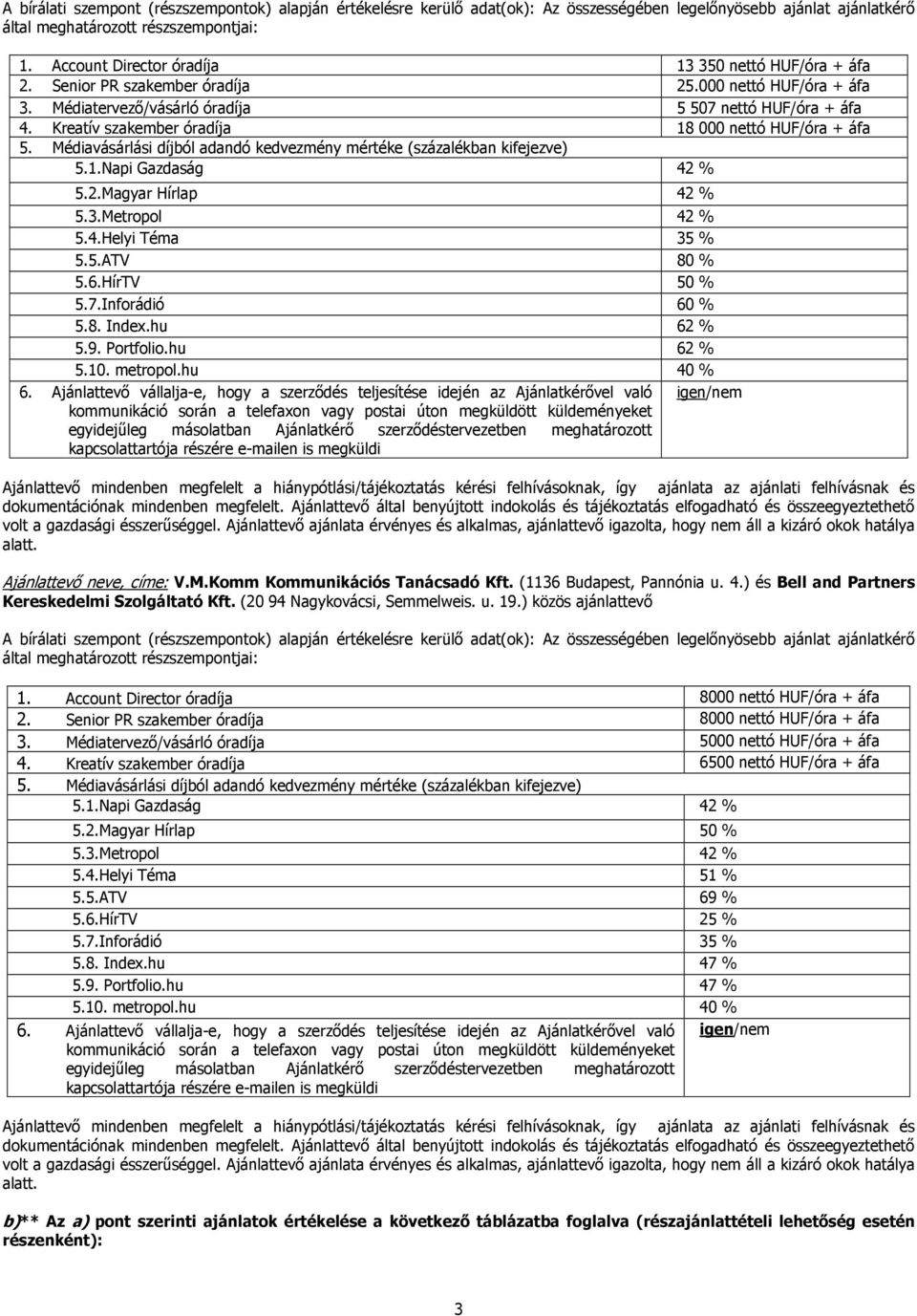 Kreatív szakember óradíja 18 000 nettó HUF/óra + áfa 5. Médiavásárlási díjból adandó kedvezmény mértéke (százalékban kifejezve) 5.1.Napi Gazdaság 42 % 5.2.Magyar Hírlap 42 % 5.3.Metropol 42 % 5.4.Helyi Téma 35 % 5.