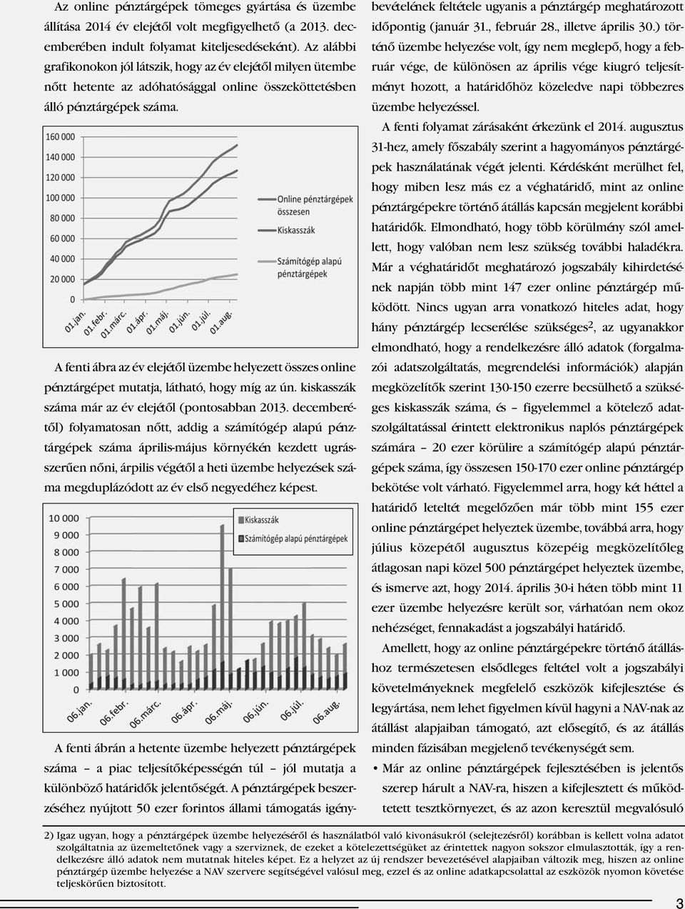 A fenti ábra az év elejétől üzembe helyezett összes online pénztárgépet mutatja, látható, hogy míg az ún. kiskasszák száma már az év elejétől (pontosabban 2013.