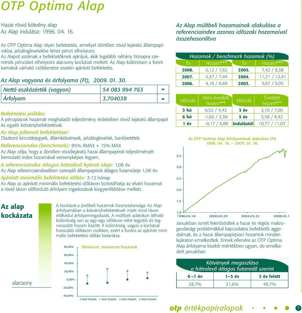 Az Alap különösen a forint kamatok várható csökkenése esetén ajánlott befektetés. Az Alap vagyona és árfolyama (Ft), 2009. 01. 30.