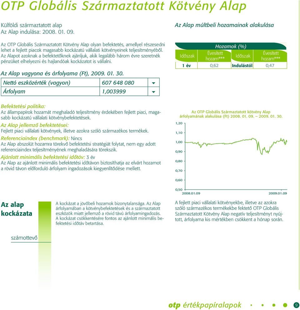 Az Alapot azoknak a befektetôknek ajánljuk, akik legalább három évre szeretnék pénzüket elhelyezni és hajlandóak kockázatot is vállalni. Az Alap vagyona és árfolyama (Ft), 2009. 01. 30.