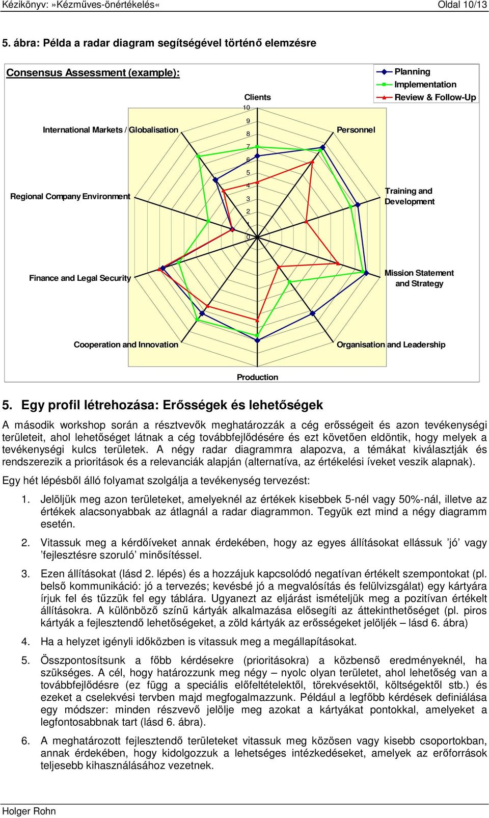 Personnel Regional Company Environment 4 3 2 1 0 Training and Development Finance and Legal Security Mission Statement and Strategy Cooperation and Innovation Organisation and Leadership Production 5.