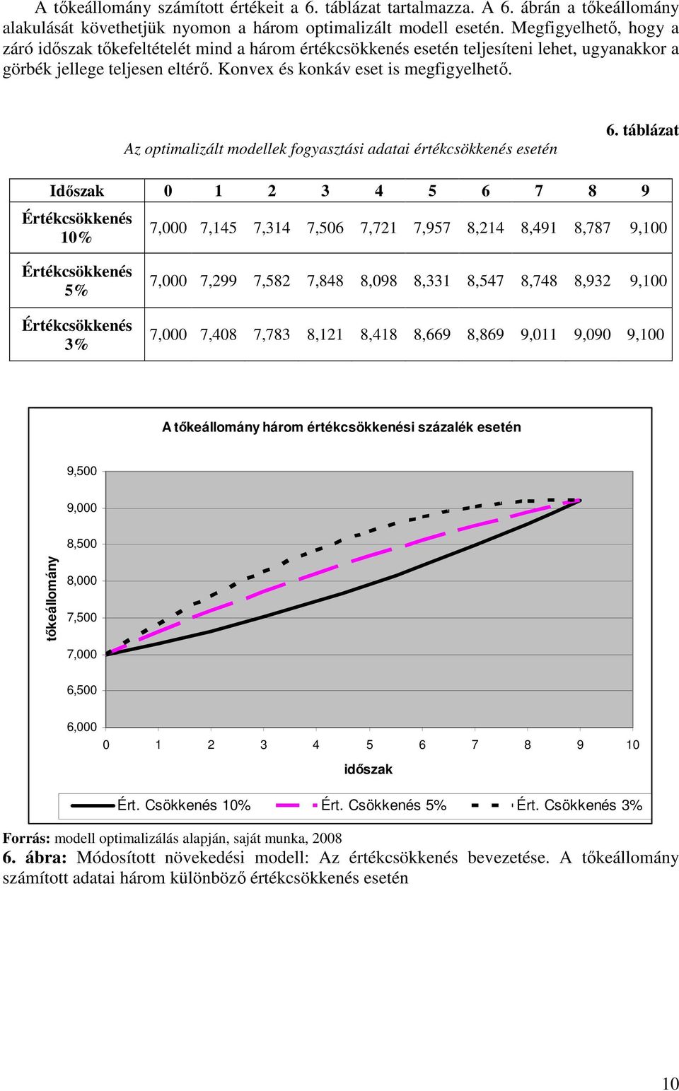 Az optimalizált modellek i adatai értékcsökkenés esetén 6.