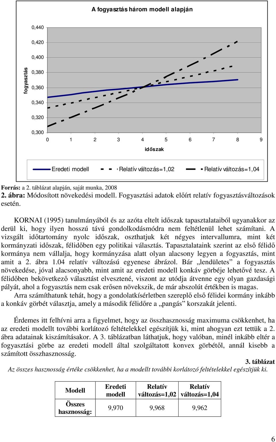 KORNAI (1995) tanulmányából és az azóta eltelt időszak tapasztalataiból ugyanakkor az derül ki, hogy ilyen hosszú távú gondolkodásmódra nem feltétlenül lehet számítani.