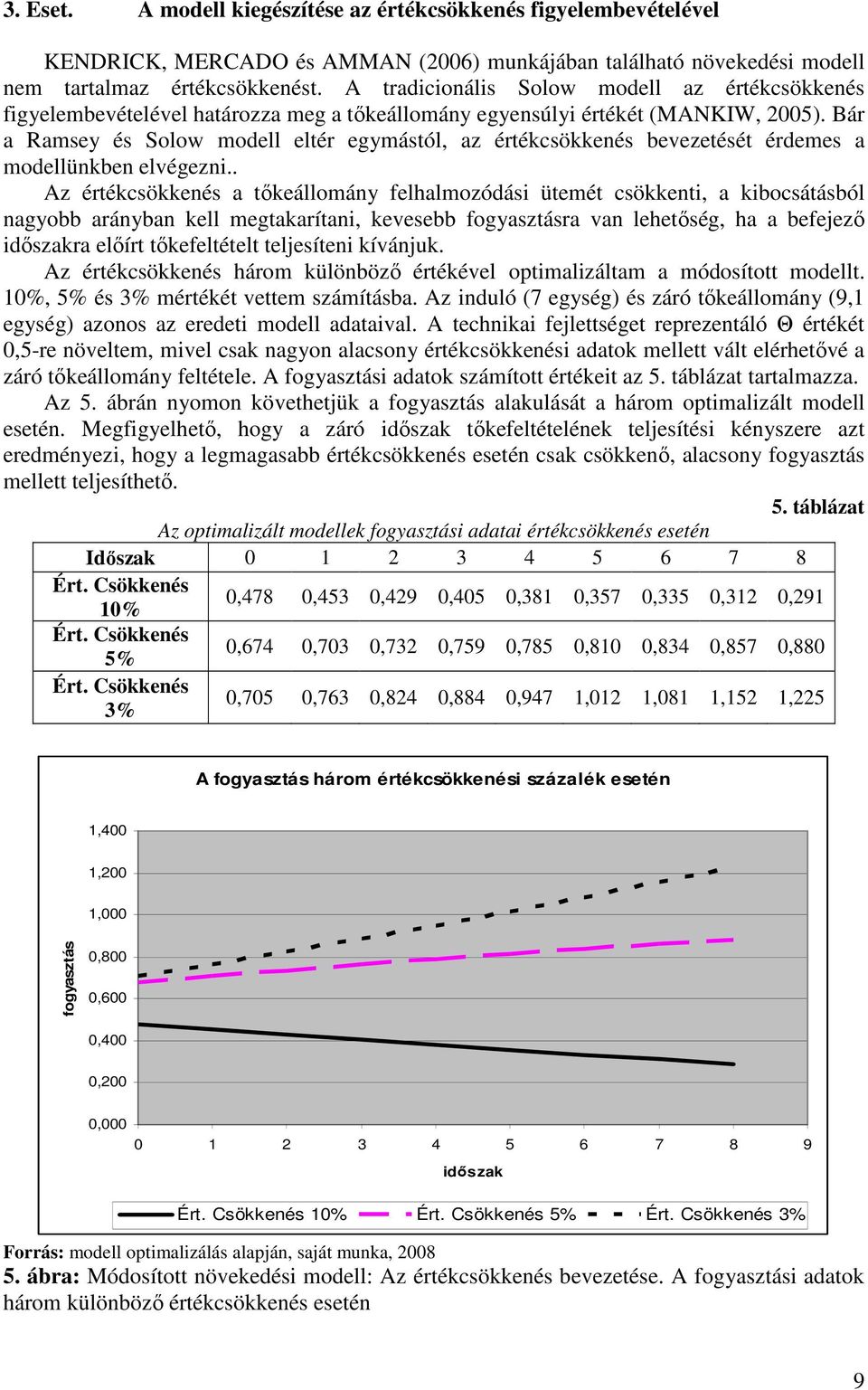 Bár a Ramsey és Solow modell eltér egymástól, az értékcsökkenés bevezetését érdemes a modellünkben elvégezni.