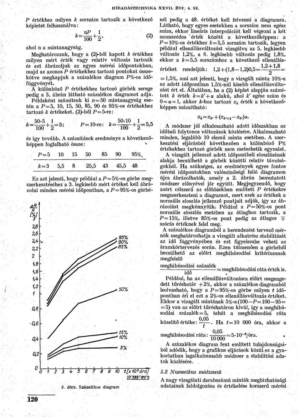 összekötve megkapjuk a százalékos diagram P%-os időfüggvényét. különböző P értékekhez tartozó görbék serege pedig a 3. ábrán látható százalékos diagramot adja.