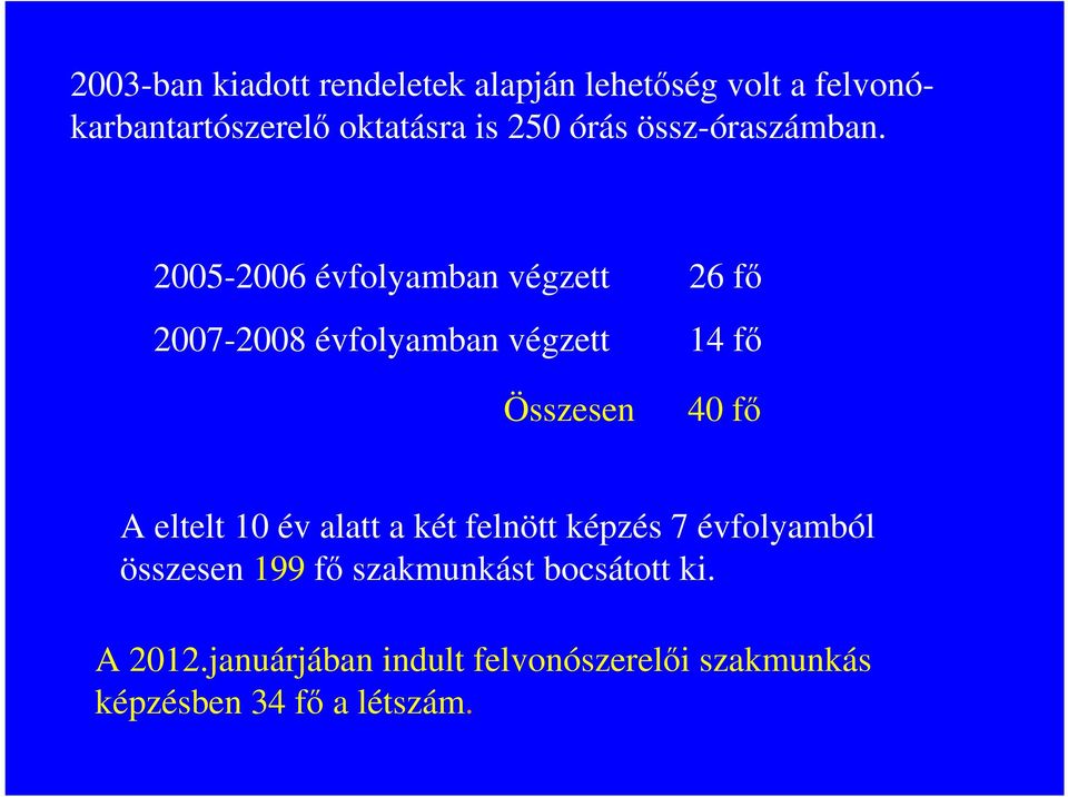 2005-2006 évfolyamban végzett 26 fı 2007-2008 évfolyamban végzett 14 fı Összesen 40 fı A eltelt