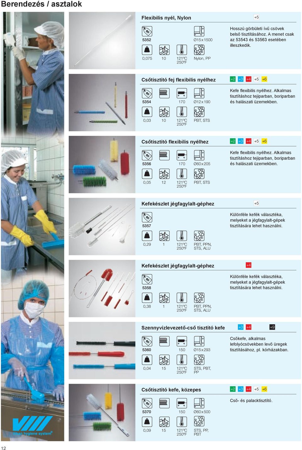 0,03 10 121ºC PBT, STS Csőtisztító flexibilis nyélhez 5356 170 Ø60 x 205 Kefe flexibilis nyélhez. Alkalmas tisztításhoz tejiparban, boriparban és halászati üzemekben.