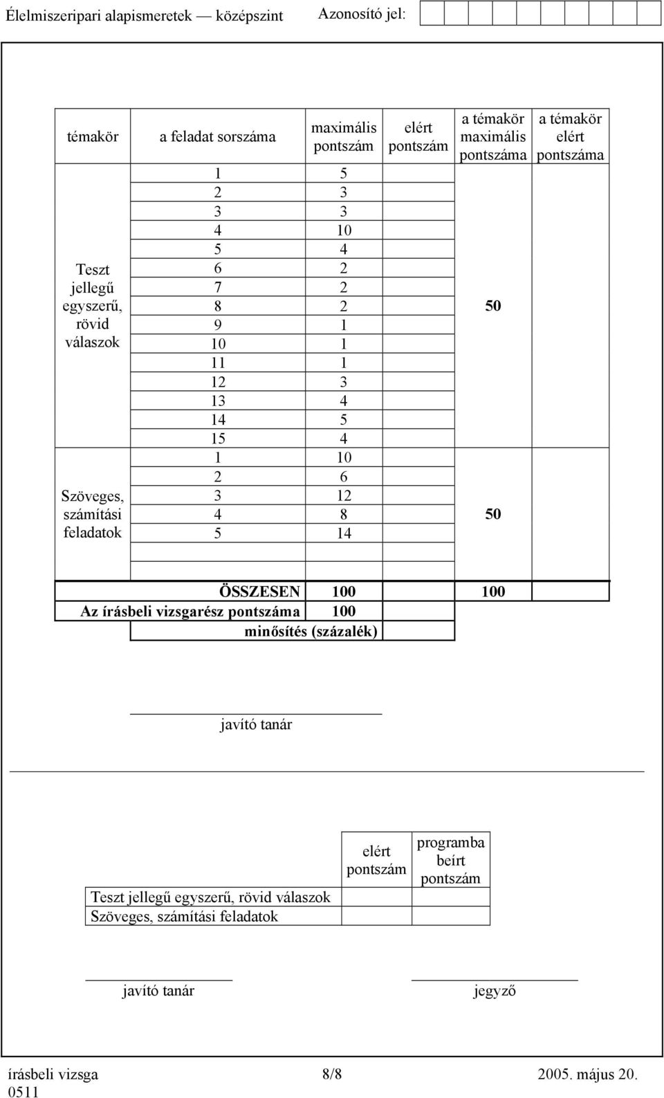 elért pontszáma ÖSSZESEN 100 100 Az írásbeli vizsgarész pontszáma 100 minősítés (százalék) javító tanár Teszt jellegű egyszerű, rövid