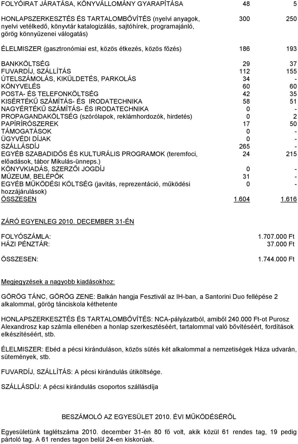 TELEFONKÖLTSÉG 42 35 KISÉRTÉKŰ SZÁMÍTÁS- ÉS IRODATECHNIKA 58 51 NAGYÉRTÉKŰ SZÁMÍTÁS- ÉS IRODATECHNIKA - PROPAGANDAKÖLTSÉG (szórólapok, reklámhordozók, hirdetés) 2 PAPÍRÍRÓSZEREK 17 5 TÁMOGATÁSOK -