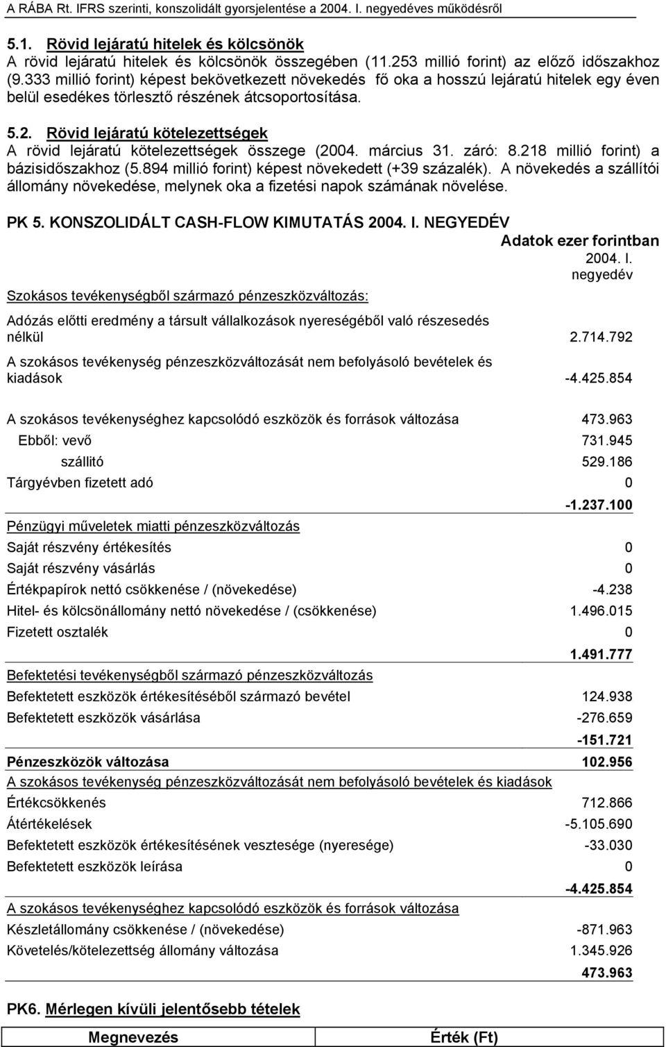 Rövid lejáratú kötelezettségek A rövid lejáratú kötelezettségek összege (2004. március 31. záró: 8.218 millió forint) a bázisidőszakhoz (5.894 millió forint) képest növekedett (+39 százalék).