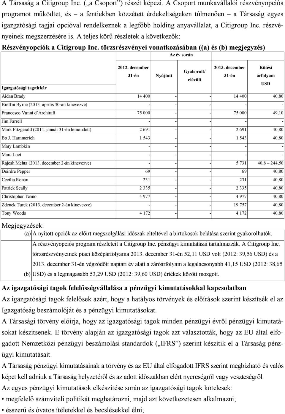 anyavállalat, a Citigroup Inc. részvényeinek megszerzésére is. A teljes körű részletek a következők: Részvényopciók a Citigroup Inc.