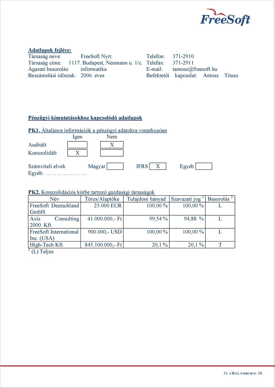 Általános információk a pénzügyi adatokra vonatkozóan Igen Nem Auditált X Konszolidált X Számviteli elvek Magyar IFRS X Egyéb Egyéb:.. PK2.