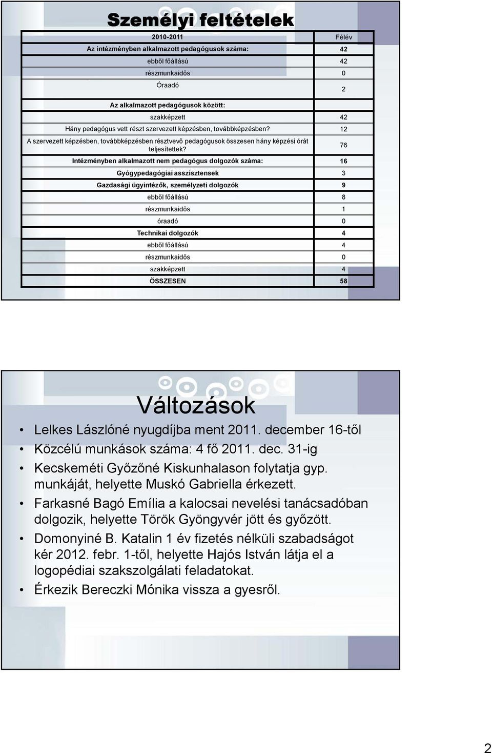 Intézményben alkalmazott nem pedagógus dolgozók száma: 16 Gyógypedagógiai asszisztensek 3 Gazdasági ügyintézık, személyzeti dolgozók 9 ebbıl fıállású 8 részmunkaidıs 1 óraadó 0 Technikai dolgozók 4