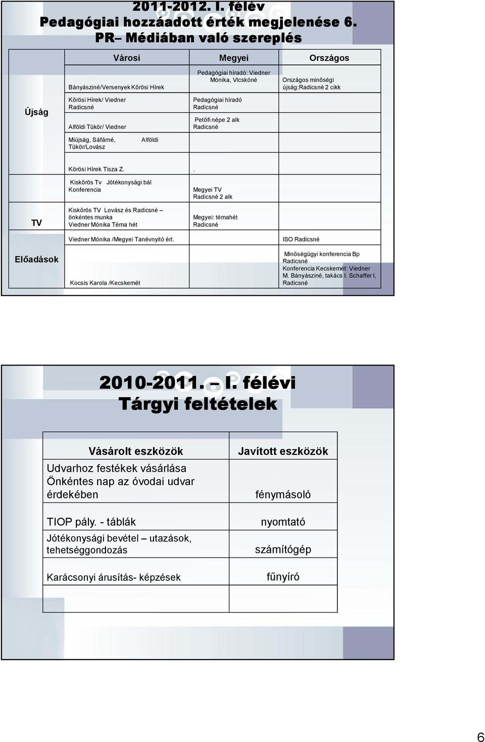 Tükör/ Viedner Pedagógiai híradó Petıfi népe 2 alk Miújság, Sáfárné, Tükör/Lovász Alföldi Körösi Hírek Tisza Z.