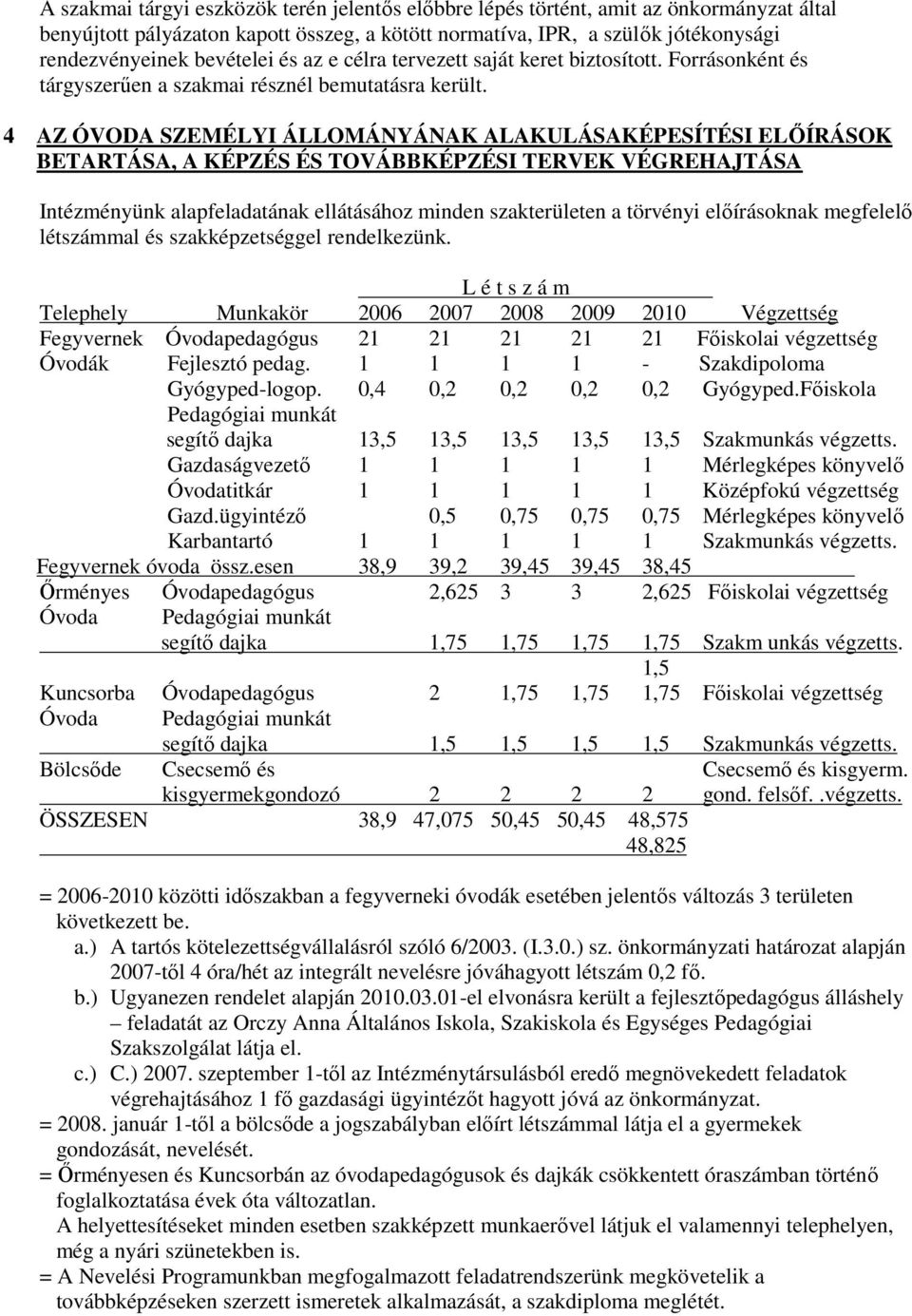 4 AZ ÓVODA SZEMÉLYI ÁLLOMÁNYÁNAK ALAKULÁSAKÉPESÍTÉSI ELŐÍRÁSOK BETARTÁSA, A KÉPZÉS ÉS TOVÁBBKÉPZÉSI TERVEK VÉGREHAJTÁSA Intézményünk alapfeladatának ellátásához minden szakterületen a törvényi