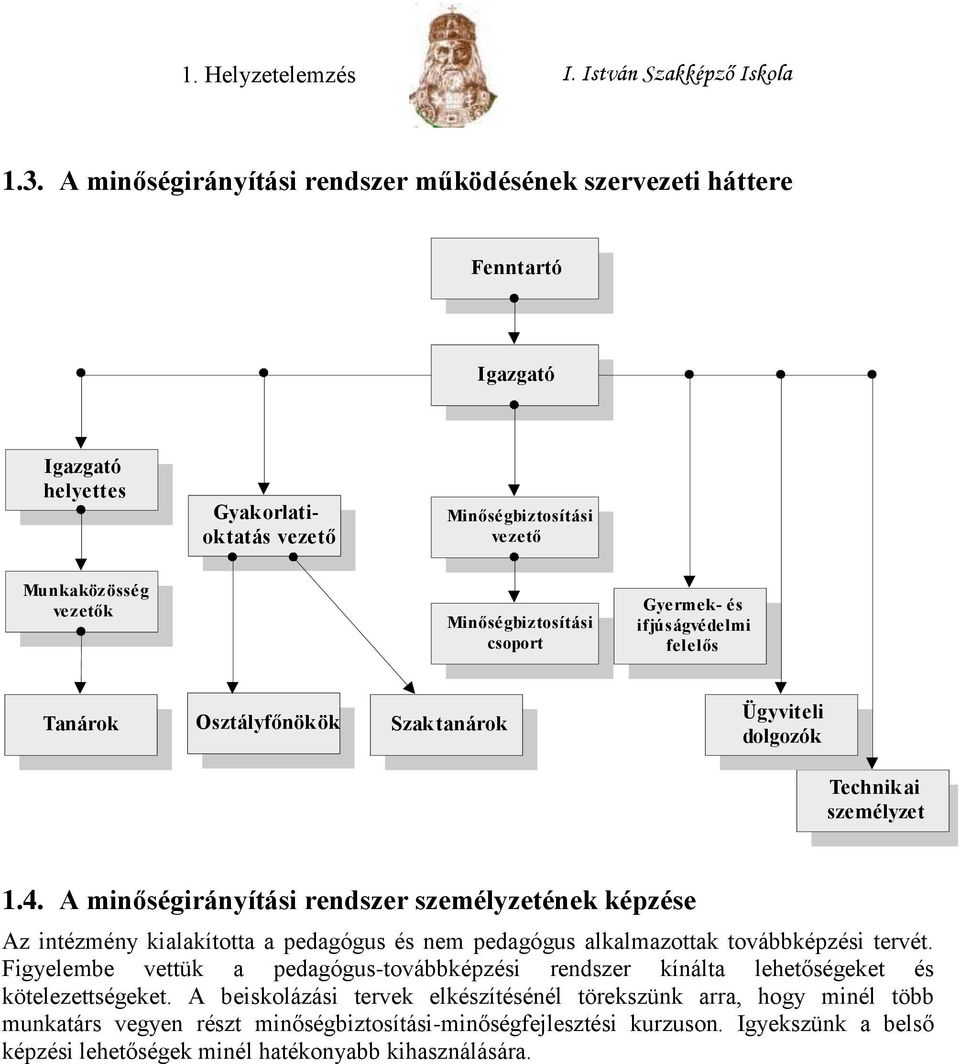 A minőségirányítási rendszer személyzetének képzése Az intézmény kialakította a pedagógus és nem pedagógus alkalmazottak továbbképzési tervét.