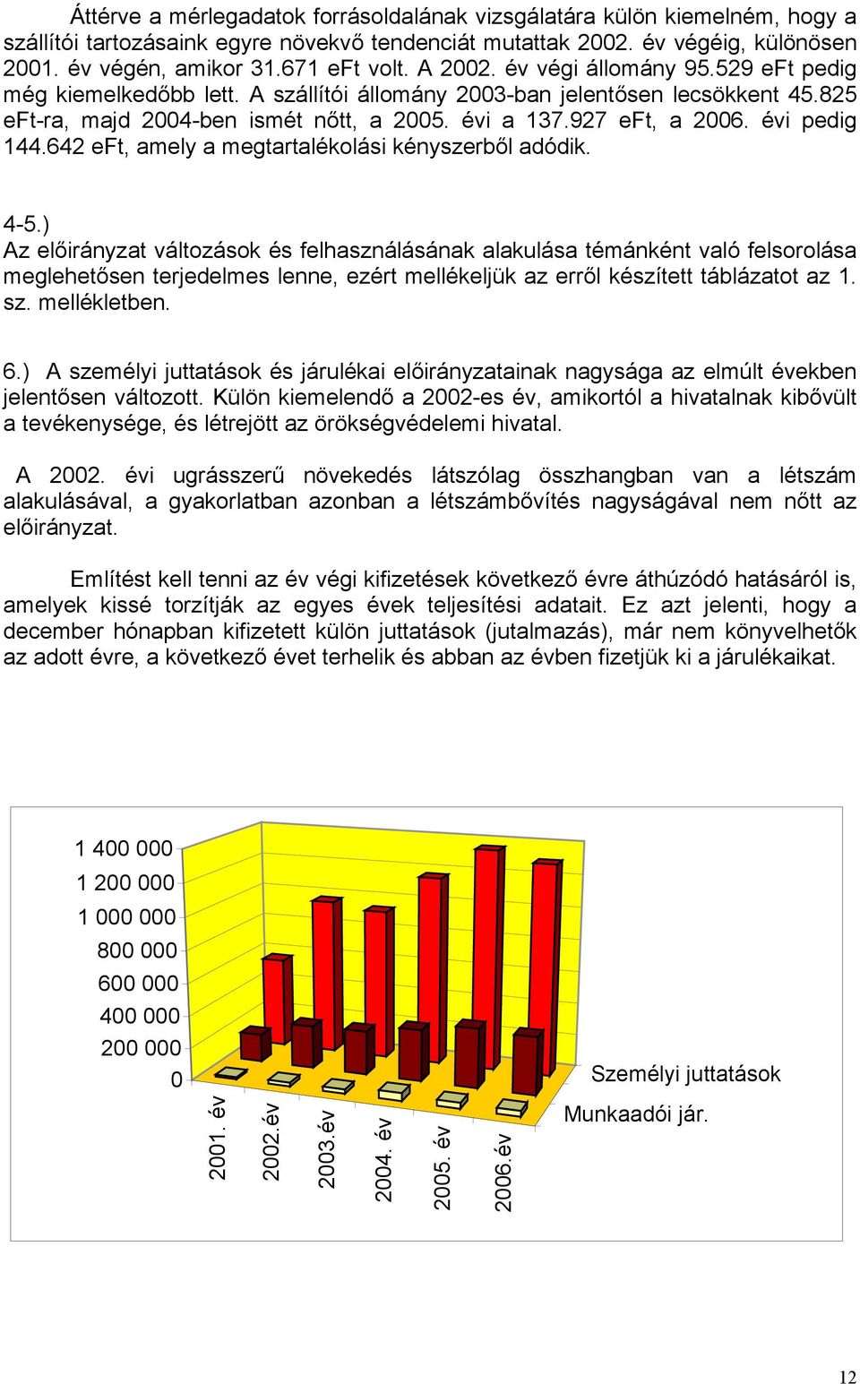 évi pedig 144.642 eft, amely a megtartalékolási kényszerből adódik. 4-5.