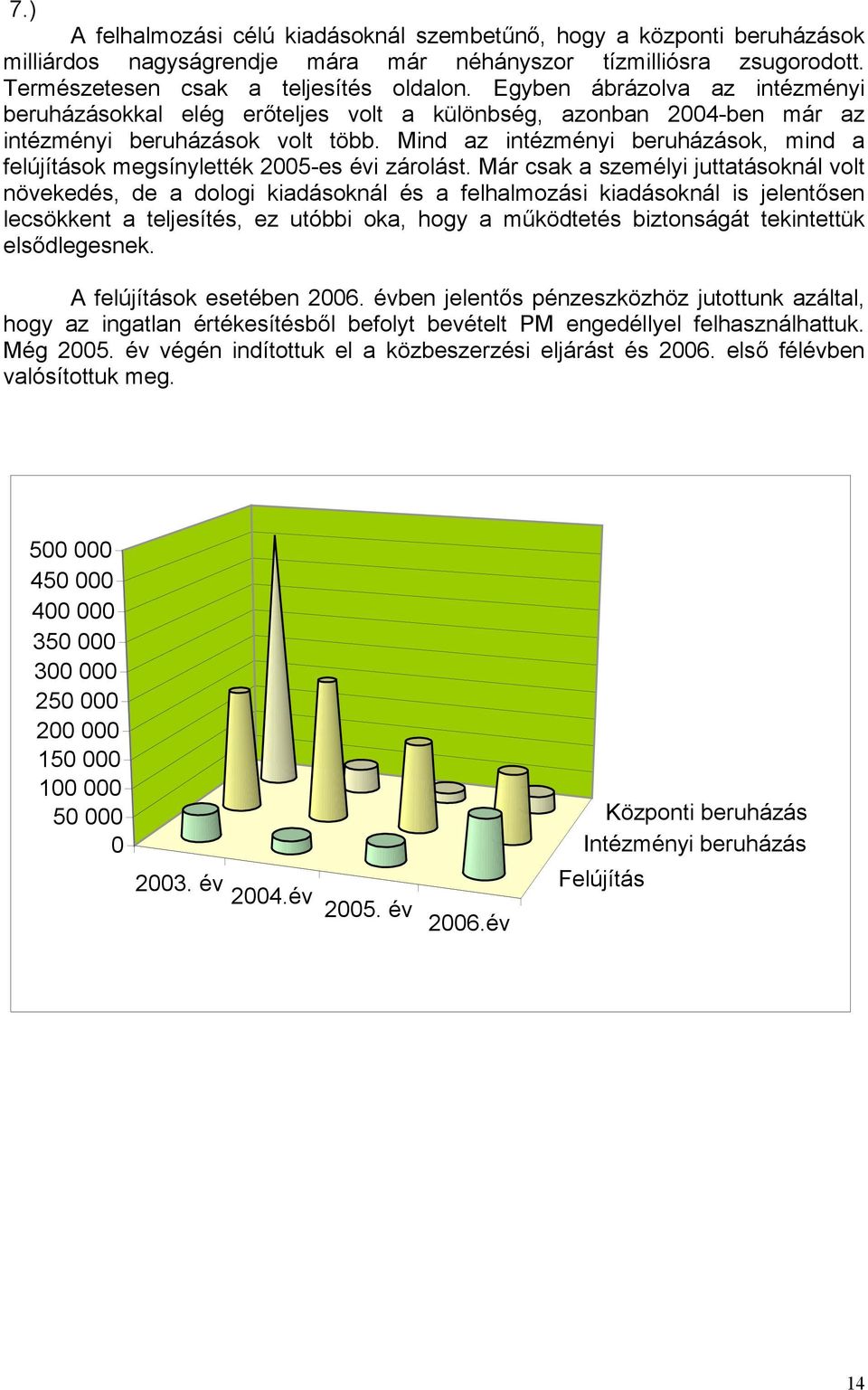 Mind az intézményi beruházások, mind a felújítások megsínylették 2005-es évi zárolást.