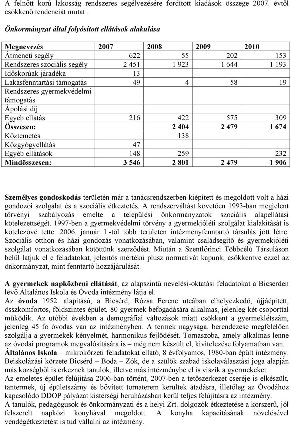 Lakásfenntartási támogatás 49 4 58 19 Rendszeres gyermekvédelmi támogatás Ápolási díj Egyéb ellátás 216 422 575 309 Összesen: 2 404 2 479 1 674 Köztemetés 138 Közgyógyellátás 47 Egyéb ellátások 148