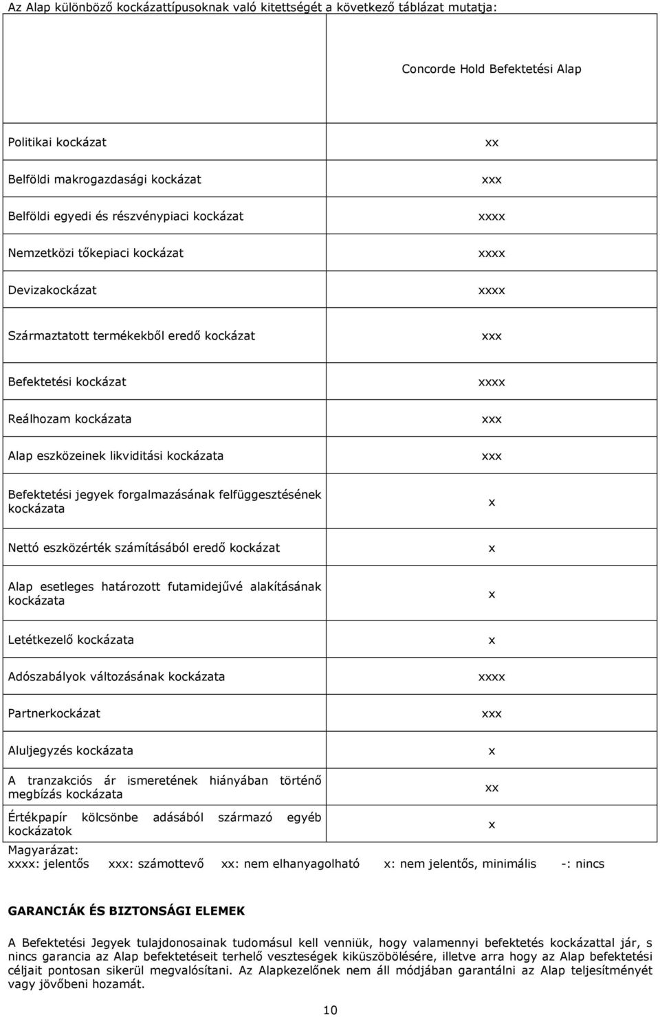 likviditási kockázata xxx Befektetési jegyek forgalmazásának felfüggesztésének kockázata x Nettó eszközérték számításából eredı kockázat x Alap esetleges határozott futamidejővé alakításának