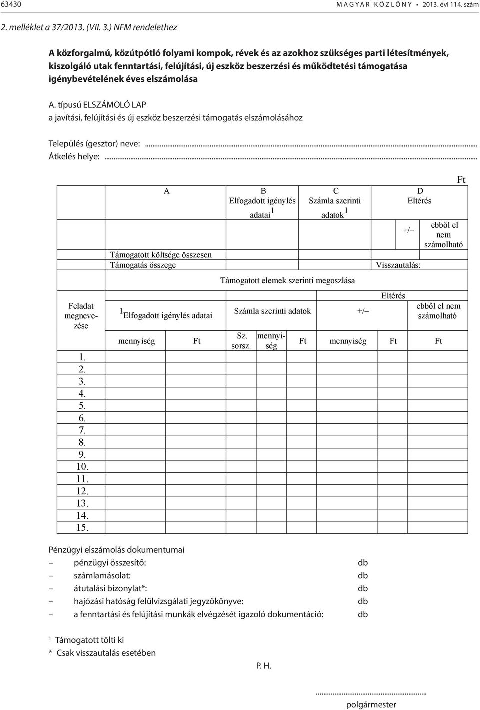 ) NFM rendelethez A közforgalmú, közútpótló folyami kompok, révek és az azokhoz szükséges parti létesítmények, kiszolgáló utak fenntartási, felújítási, új eszköz beszerzési és működtetési támogatása