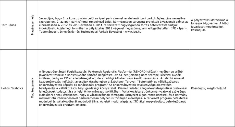 indokoltnak. A jelenlegi formában a pályáztatás 2011 végével megszűnne, ami elfogadhatatlan. IPE - Ipari-, Tudományos-, Innovációs- és Technológiai Parkok Egyesület - www.ipe.