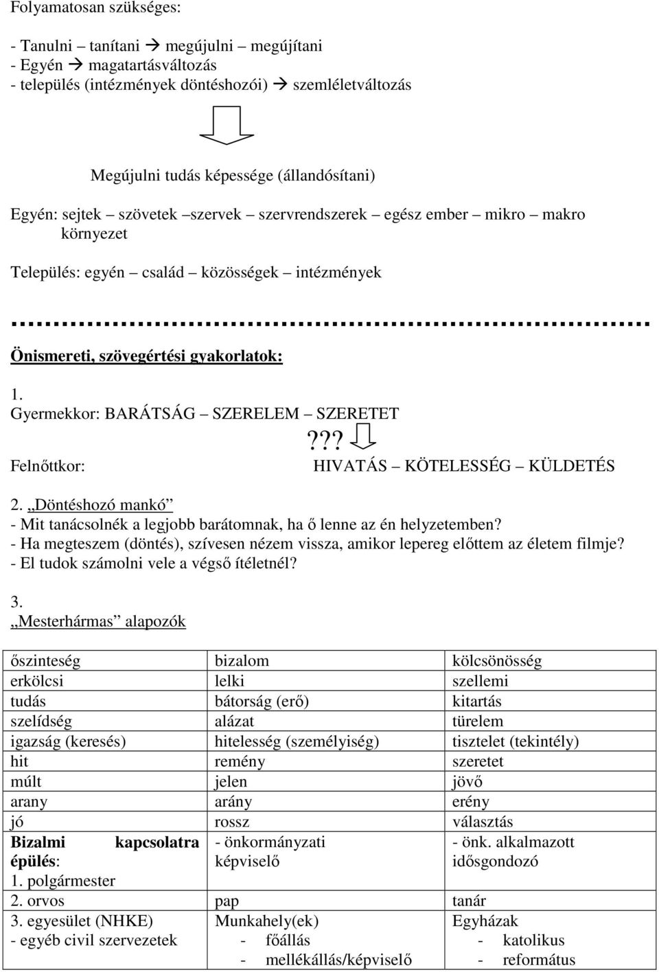 Gyermekkor: BARÁTSÁG SZERELEM SZERETET Felnőttkor:??? HIVATÁS KÖTELESSÉG KÜLDETÉS 2. Döntéshozó mankó - Mit tanácsolnék a legjobb barátomnak, ha ő lenne az én helyzetemben?