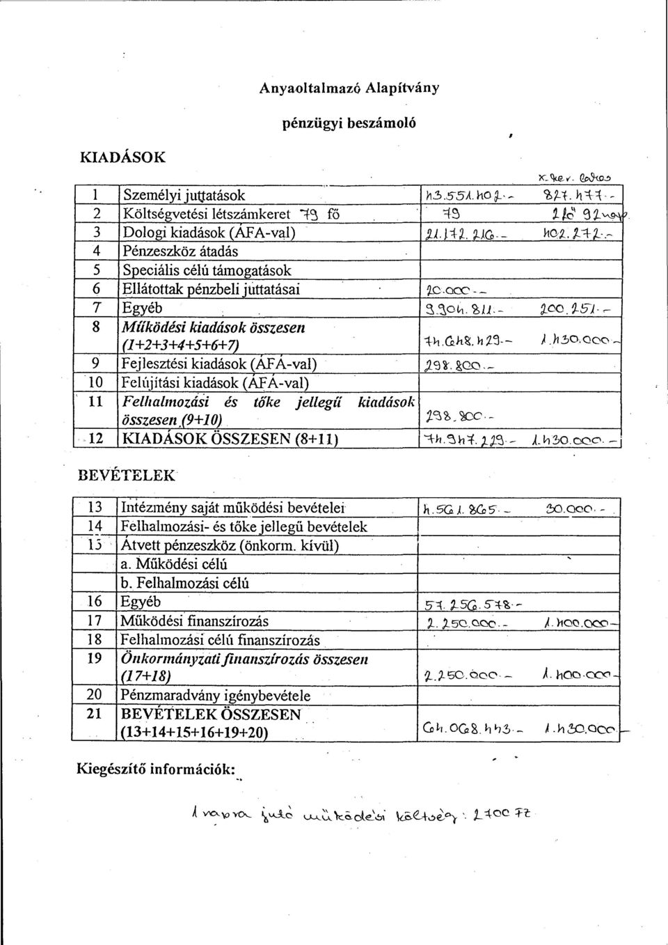 - 4 Pénzeszköz átadás 5 Speciális célú támogatások 6 Ellátottak pénzbeli jtittatásai ').C.acc -- 7 Egyéb ~~L~ O!rt, ~lj.- ~00. lj-5).,--- 8 Mííködési kiadások összesell (1+2+3+4+5+6+7) ::P u1ht<.