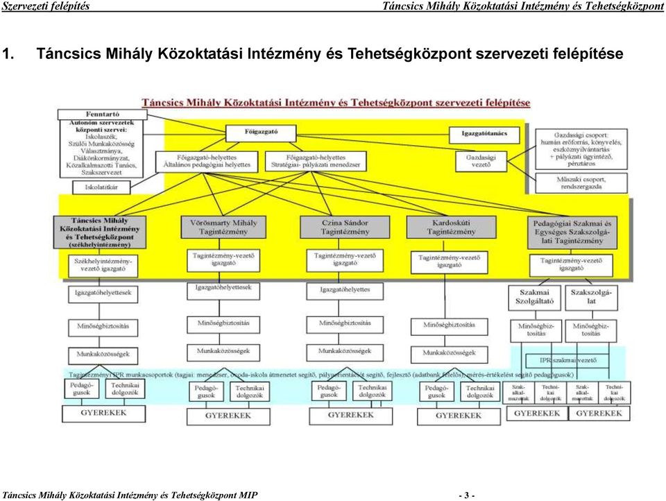 Táncsics Mihály Közoktatási Intézmény és Tehetségközpont