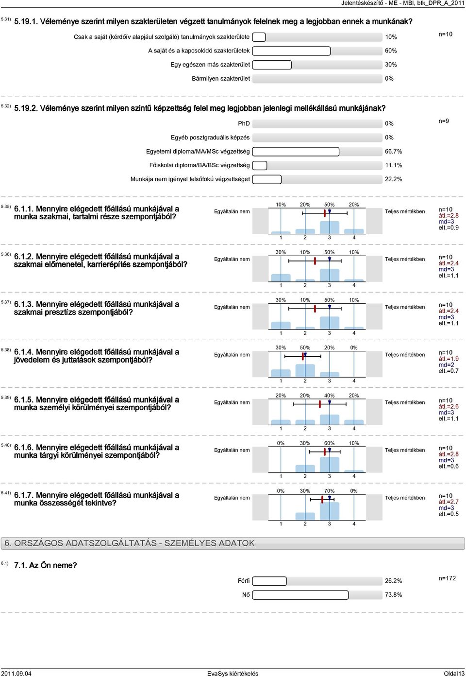 5.19.2. Véleménye szerint milyen szintű képzettség felel meg legjobban jelenlegi mellékállású munkájának? PhD 0% n=9 Egyéb posztgraduális képzés 0% Egyetemi diploma/ma/msc végzettség 66.