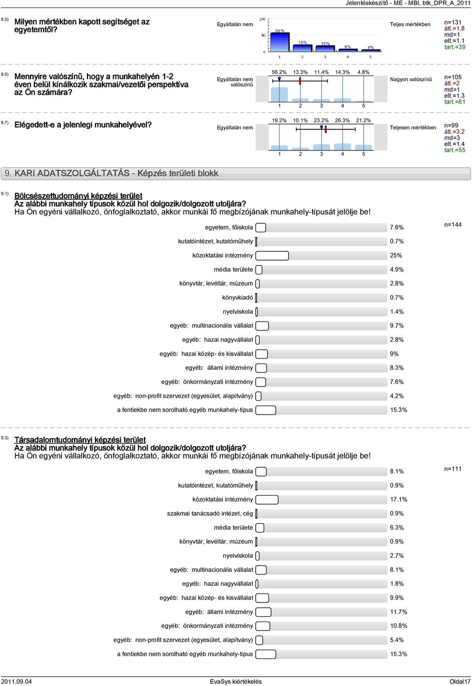 8% 5 Nagyon valószínű n=105 átl.=2 md=1 elt.=1.3 tart.=61 8.7) Elégedett-e a jelenlegi munkahelyével? Egyáltalán nem 19.2% 10.1% 23.2% 26.3% 21.2% Teljesen mértékben n=99 átl.=3.2 1 2 3 4 5 md=3 elt.