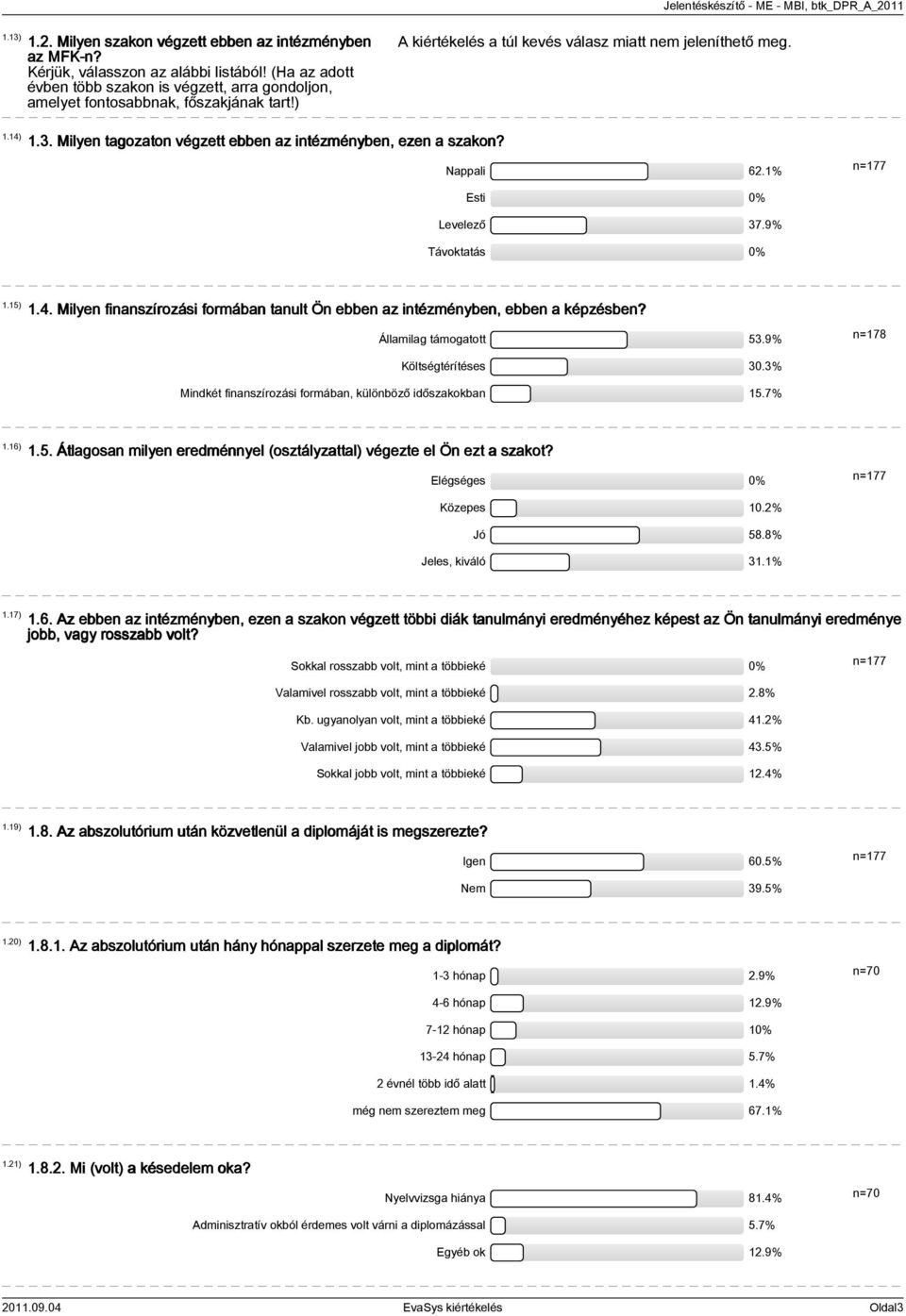 1% n=177 Esti 0% Levelező 37.9% Távoktatás 0% 1.15) 1.4. Milyen finanszírozási formában tanult Ön ebben az intézményben, ebben a képzésben? Államilag támogatott 53.9% n=178 Költségtérítéses 30.