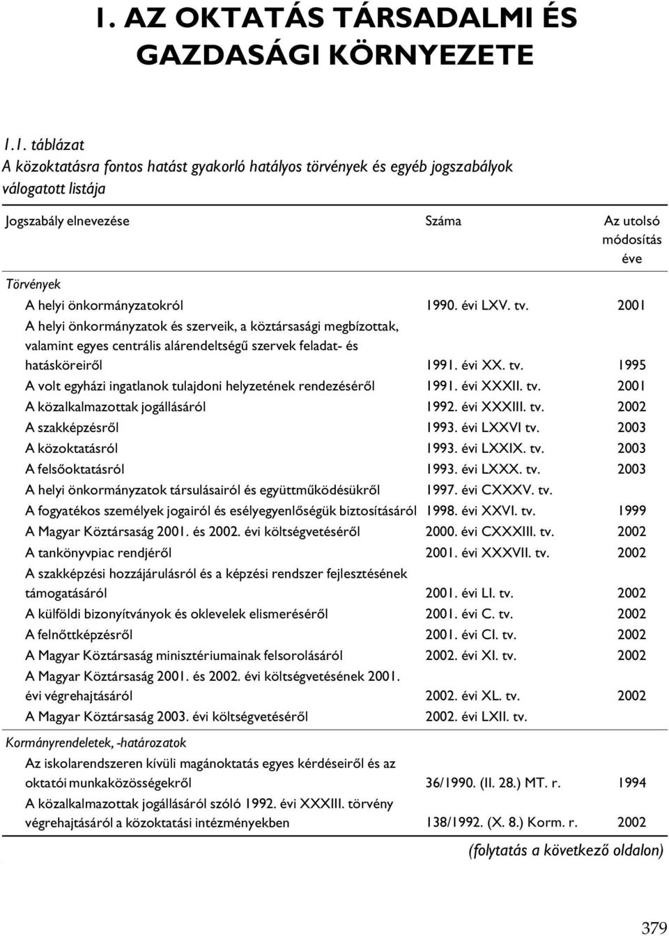 2001 A helyi önkormányzatok és szerveik, a köztársasági megbízottak, valamint egyes centrális alárendeltségű szervek feladat- és hatásköreiről 1991. évi XX. tv.