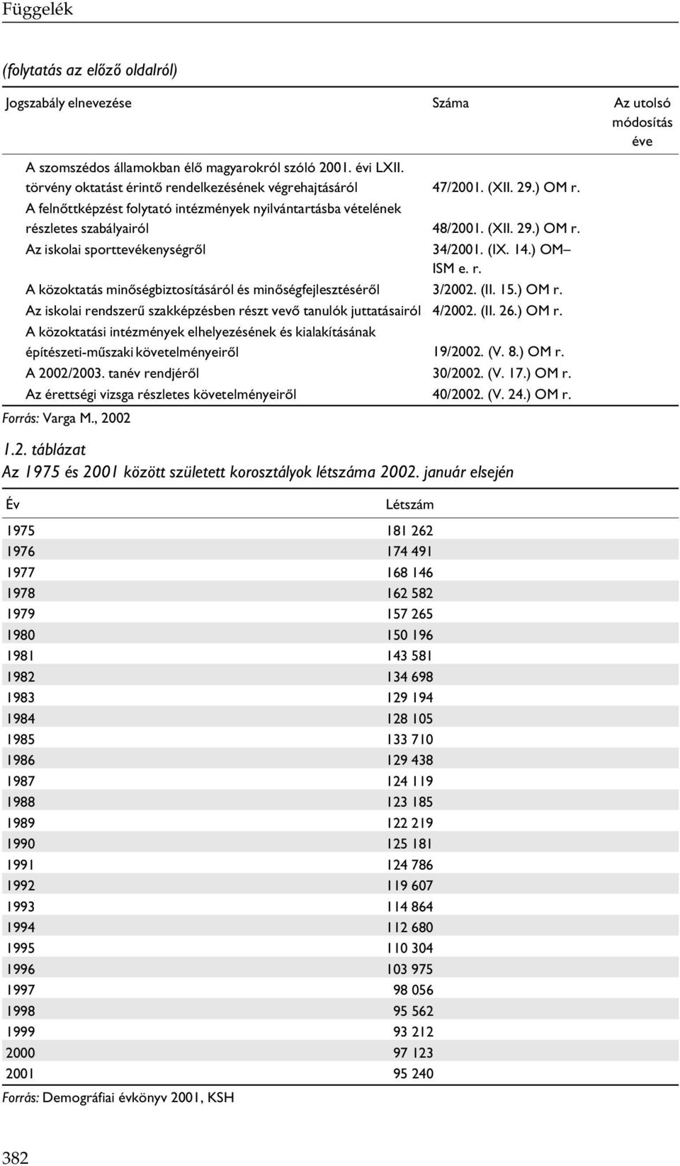 (IX. 14.) OM ISM e. r. A közoktatás minőségbiztosításáról és minőségfejlesztéséről 3/2002. (II. 15.) OM r.