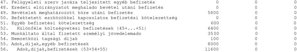 Egyéb befizetési kötelezettség 6 52. Különféle költségvetési befizetések (45+...+51) 64 53.