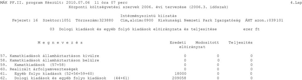 :3911 3 Dologi kiadások és egyéb folyó kiadások elöirányzata és teljesitése ezer ft M e g n e v e z é s Eredeti Modositott Teljesités elöirányzat 57.