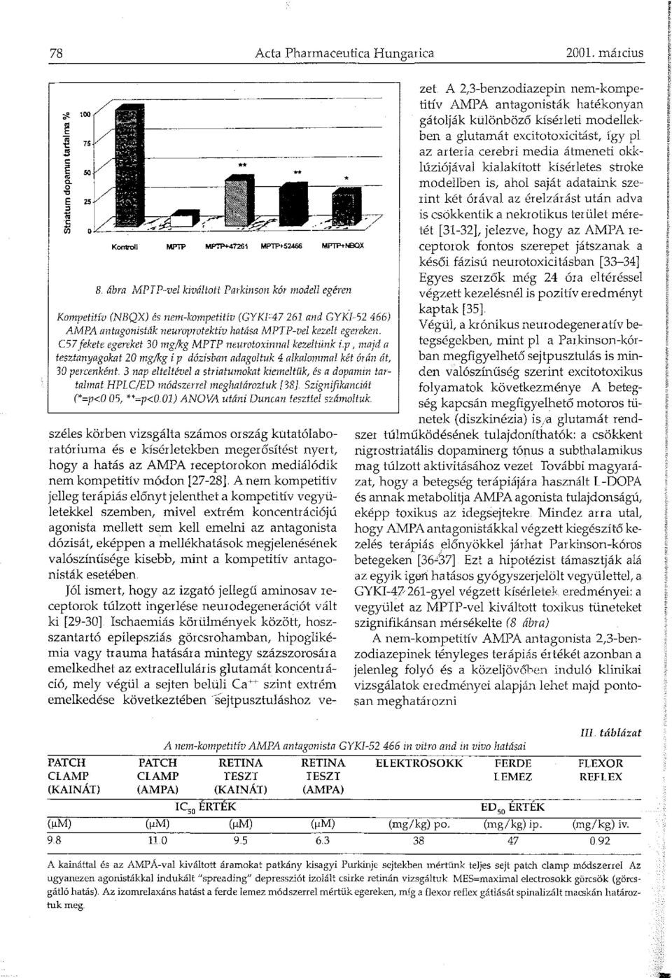 p, ajd a tesztanyagokat 20 mg/kg í p dózisban adagoltuk 4 alkalonnnal két órán át, 30 percenként.