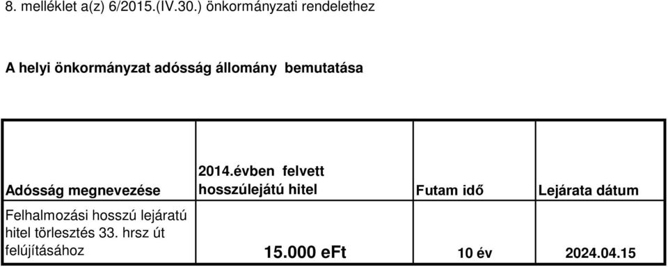 bemutatása Adósság megnevezése 2014.