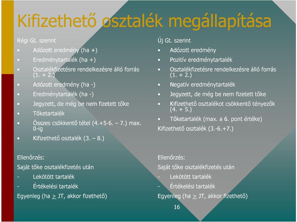 szerint Adózott eredmény Pozitív eredménytartalék Osztalékfizetésre rendelkezésre álló forrás (1. + 2.