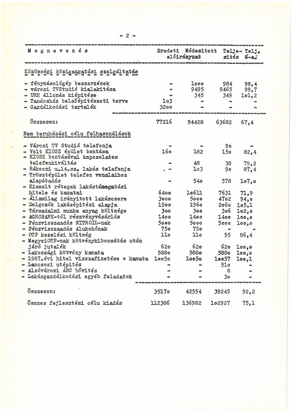 Stúdió telefonja - Volt KZOSZ épület bontása - KIOSZ bontásával kapcsolatos telefonkiváltás - Rákóczi u 014 sz lakás telefonja - Trösztépület telefen vonalaihoz alapátadás - Kiemelt rétegek