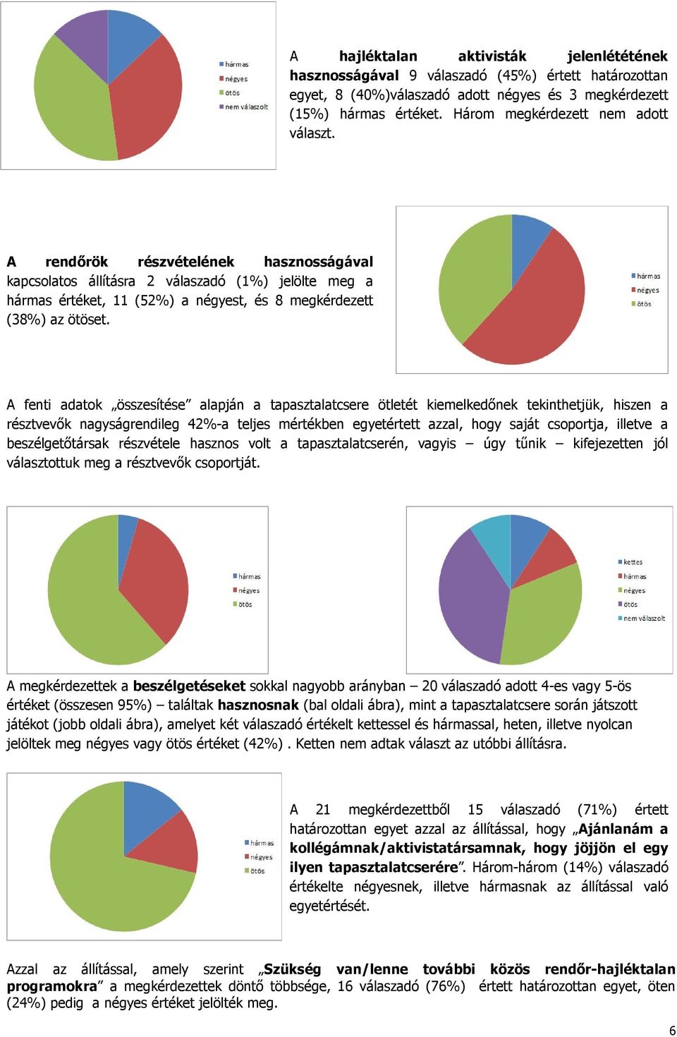 A rendőrök részvételének hasznosságával kapcsolatos állításra 2 válaszadó (1%) jelölte meg a hármas értéket, 11 (52%) a négyest, és 8 megkérdezett (38%) az ötöset.