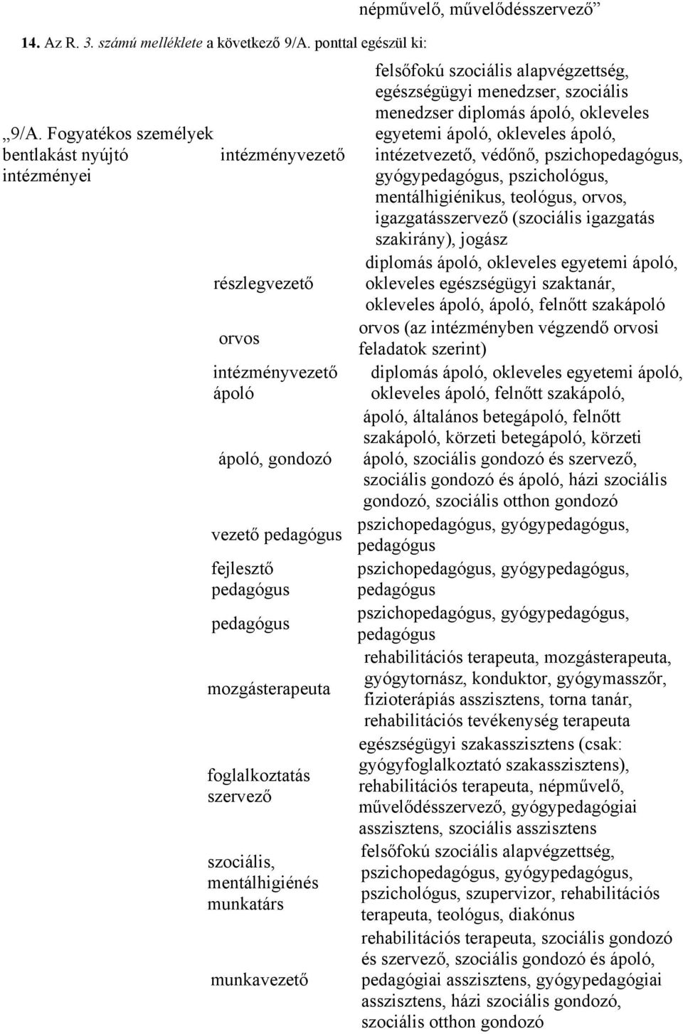 foglalkoztatás szervező szociális, mentálhigiénés munkatárs munkavezető népművelő, művelődésszervező egészségügyi menedzser, szociális menedzser diplomás ápoló, okleveles egyetemi ápoló, okleveles