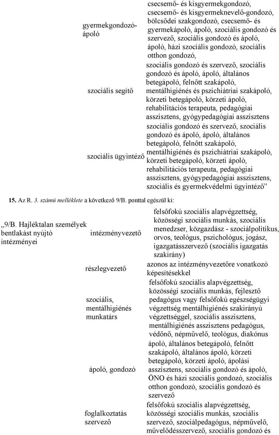 és kisgyermeknevelő-gondozó, bölcsődei szakgondozó, csecsemő- és gyermekápoló, ápoló, szociális gondozó és szervező, szociális gondozó és ápoló, ápoló, házi szociális gondozó, szociális otthon