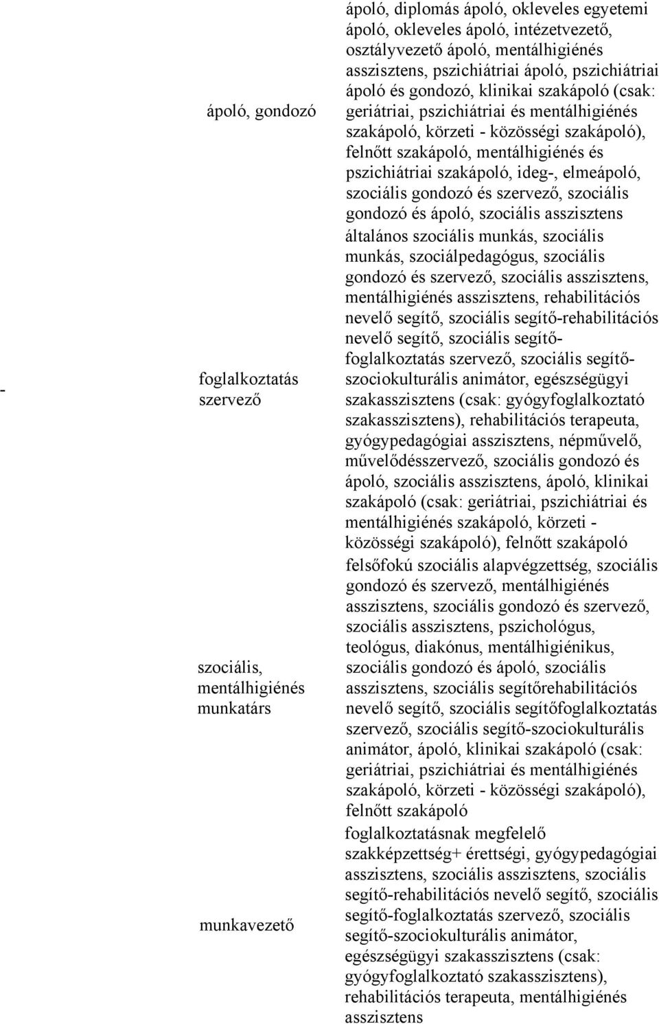 felnőtt szakápoló, mentálhigiénés és pszichiátriai szakápoló, ideg-, elmeápoló, gondozó és ápoló, szociális asszisztens általános szociális munkás, szociális munkás, szociálpedagógus, szociális