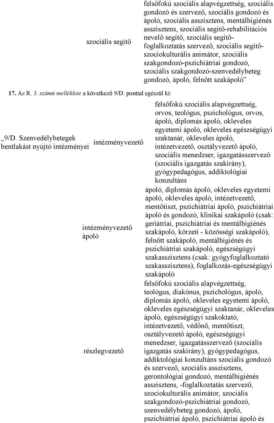 3. számú melléklete a következő 9/D. ponttal egészül ki: 9/D.