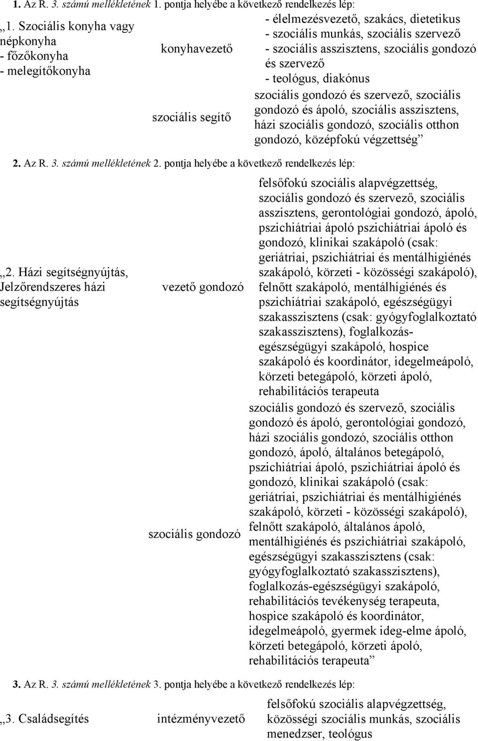 Házi segítségnyújtás, Jelzőrendszeres házi segítségnyújtás vezető gondozó szociális gondozó - élelmezésvezető, szakács, dietetikus - szociális munkás, szociális szervező - szociális asszisztens,